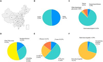 National survey questionnaire on the diagnosis and treatment status of Helicobacter pylori in peptic ulcer bleeding disease